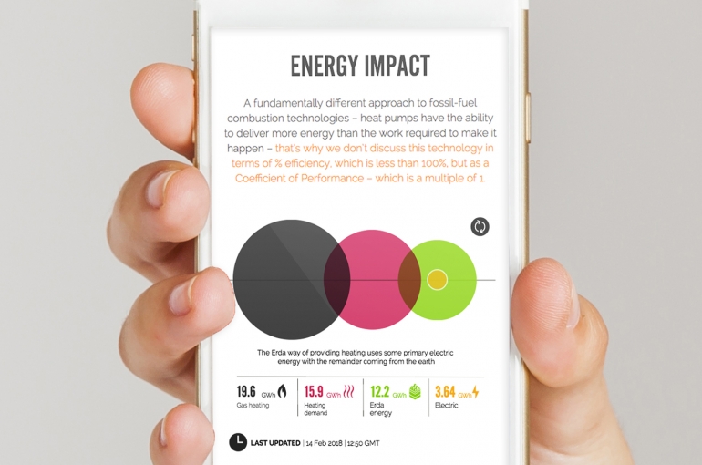 Erda Energy - Website on Mobile