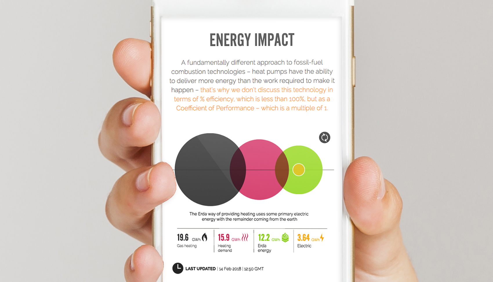 http://Erda%20Energy%20-%20Website%20on%20Mobile