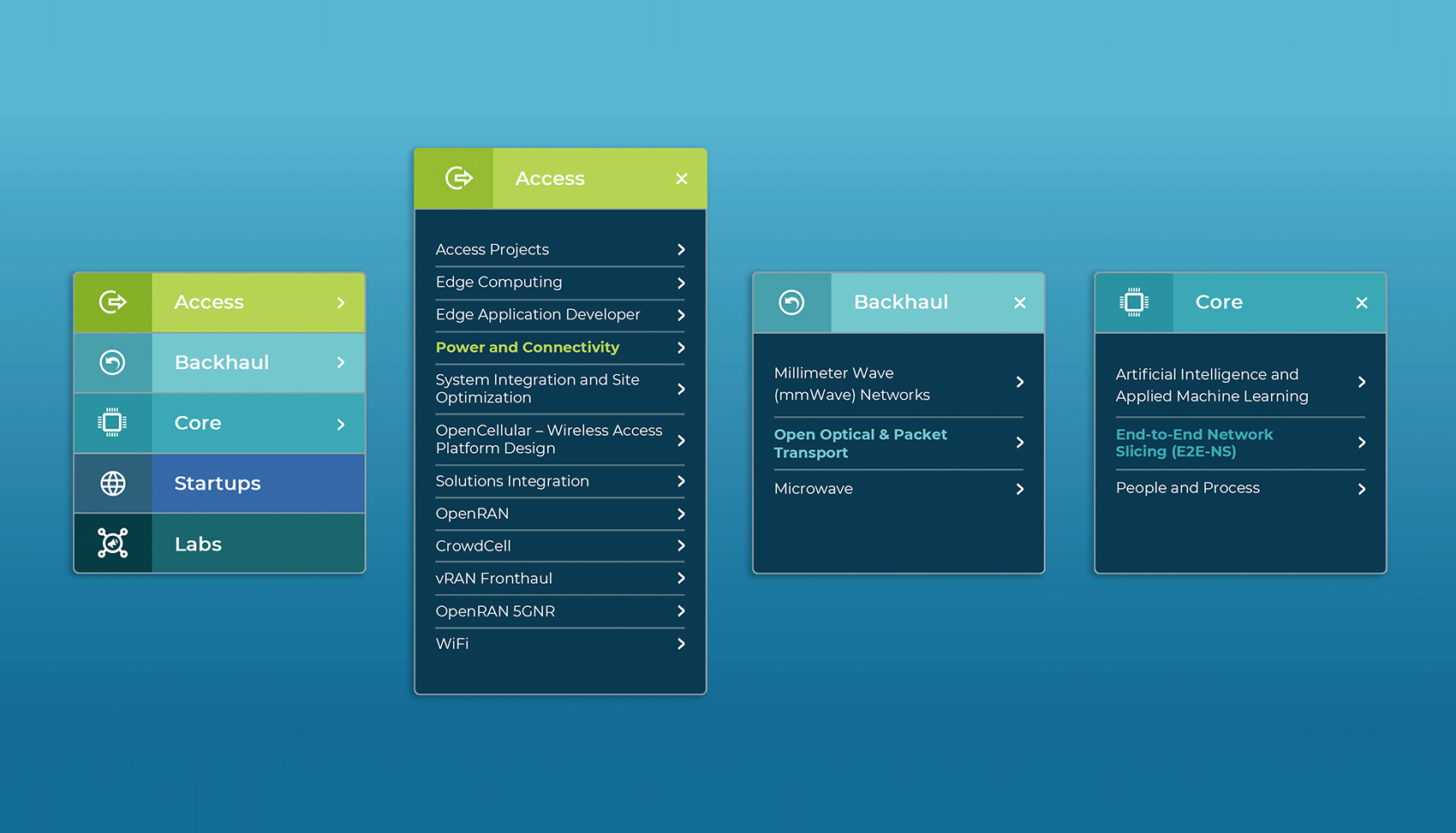 http://Telecom%20Infra%20Project%20Menu%20Interactions
